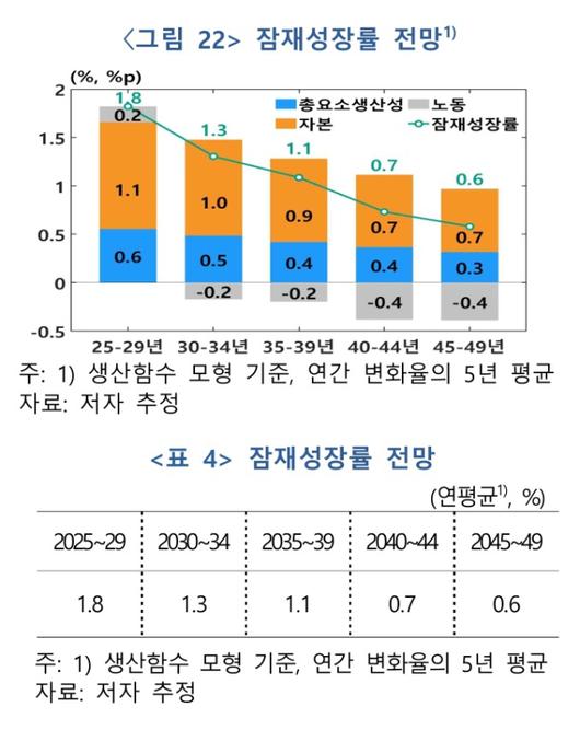 프레시안