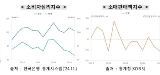 프레시안