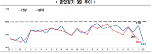 프레시안