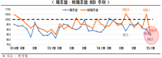 프레시안