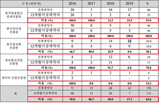 디지털투데이