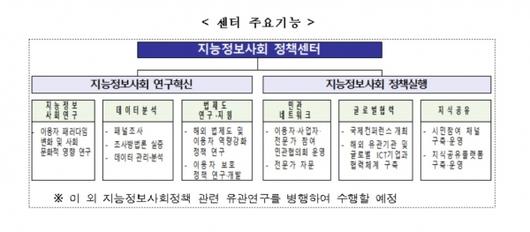 디지털투데이