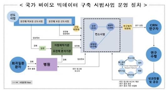 디지털투데이