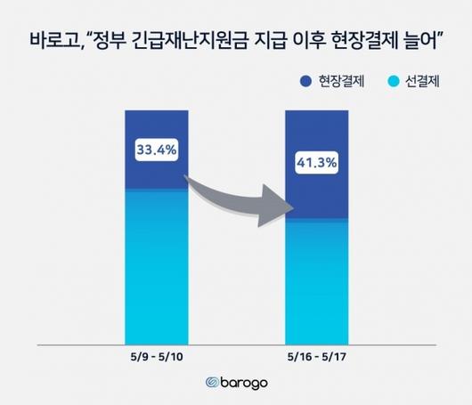 디지털투데이