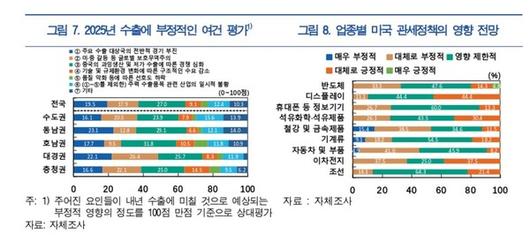 디지털투데이