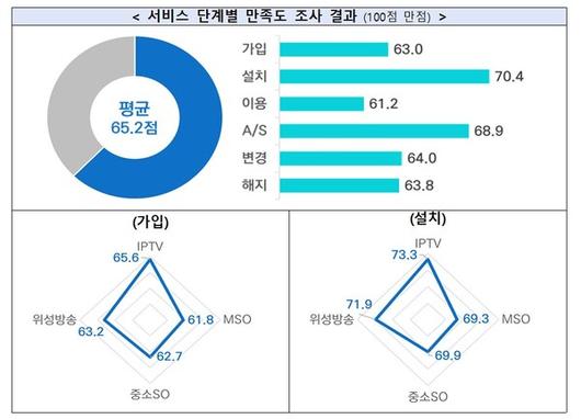 디지털투데이