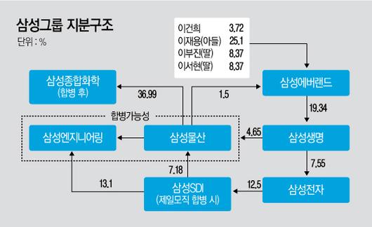 비즈니스워치