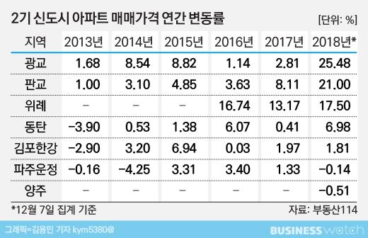 비즈니스워치