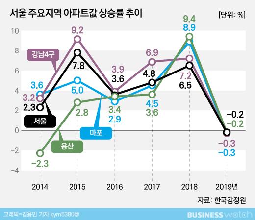 비즈니스워치