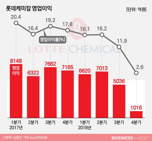 비즈니스워치