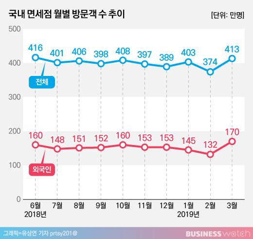 비즈니스워치