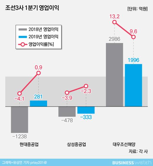 비즈니스워치