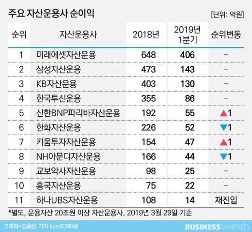 비즈니스워치