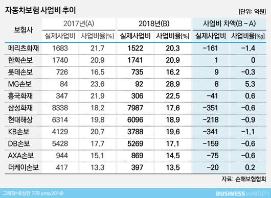 비즈니스워치