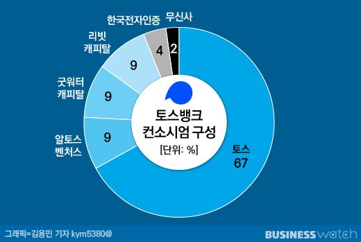 비즈니스워치