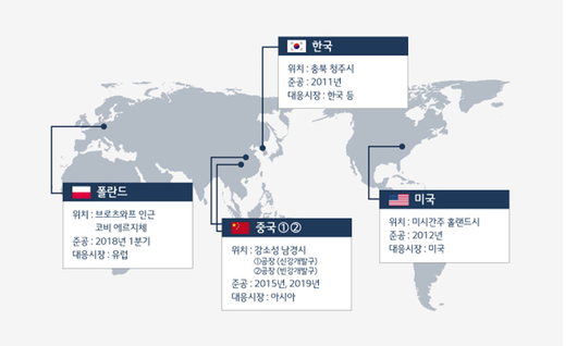 비즈니스워치