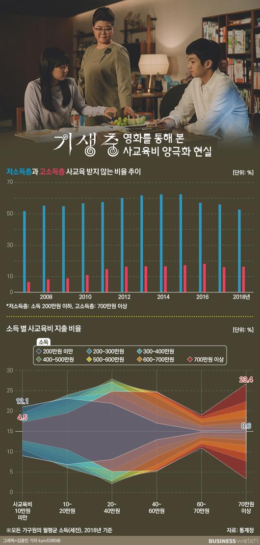 비즈니스워치