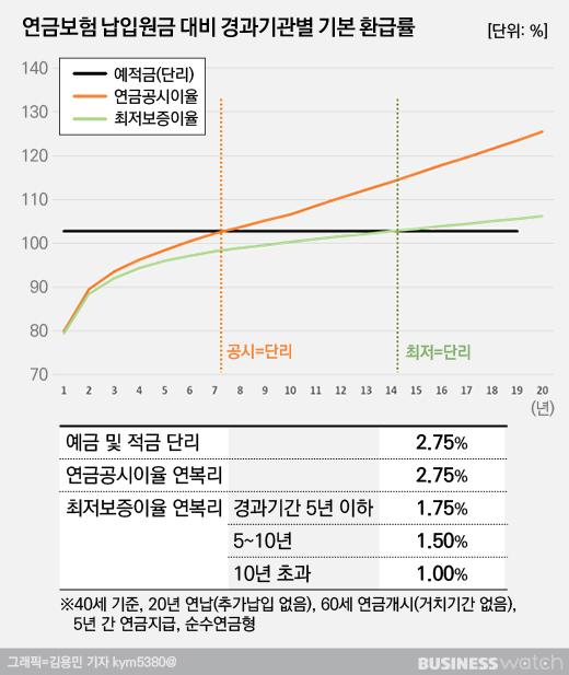 비즈니스워치