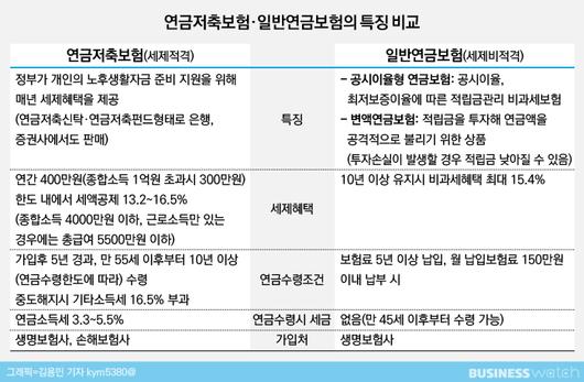 비즈니스워치