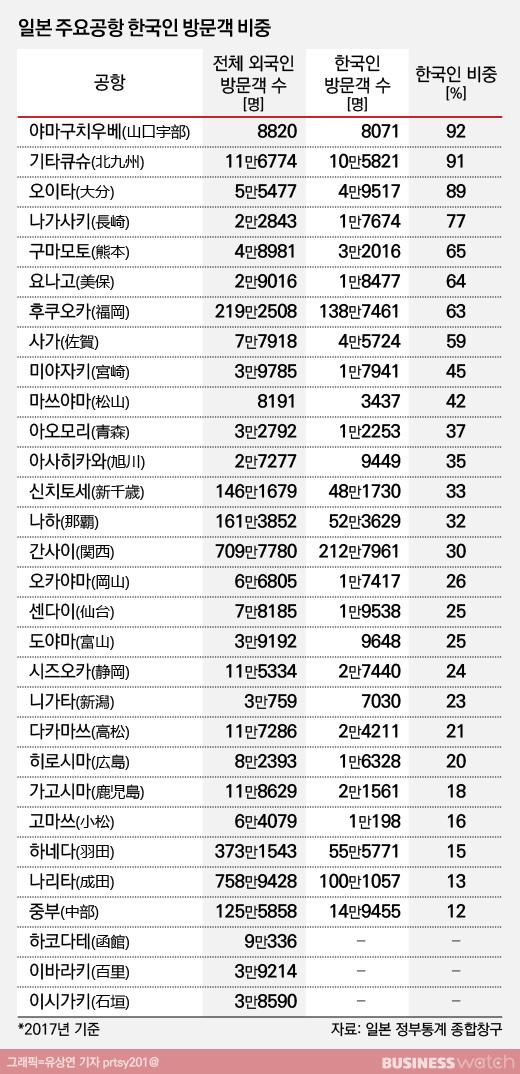 비즈니스워치