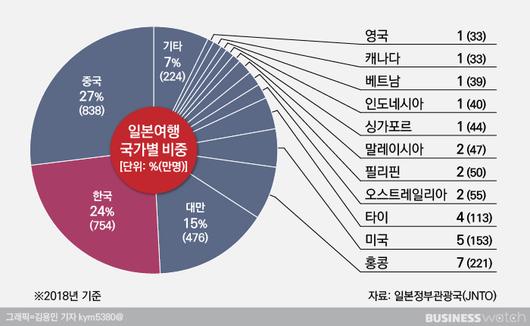 비즈니스워치