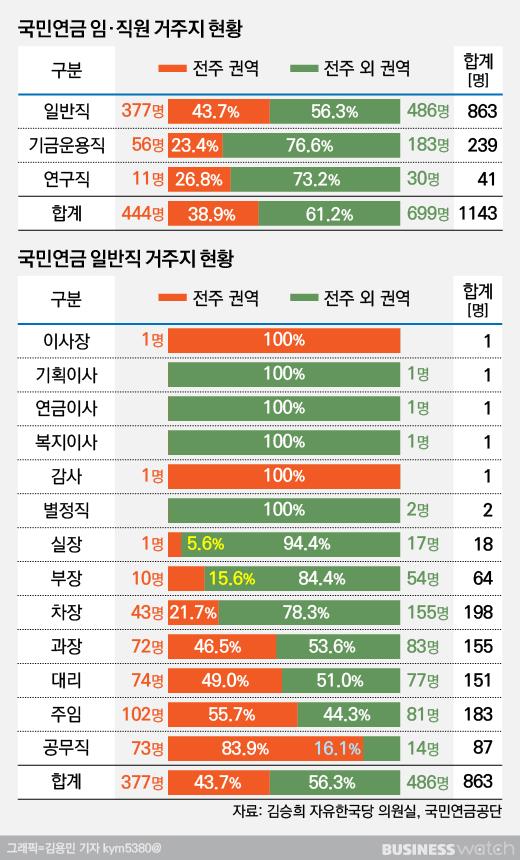 비즈니스워치