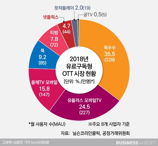 비즈니스워치