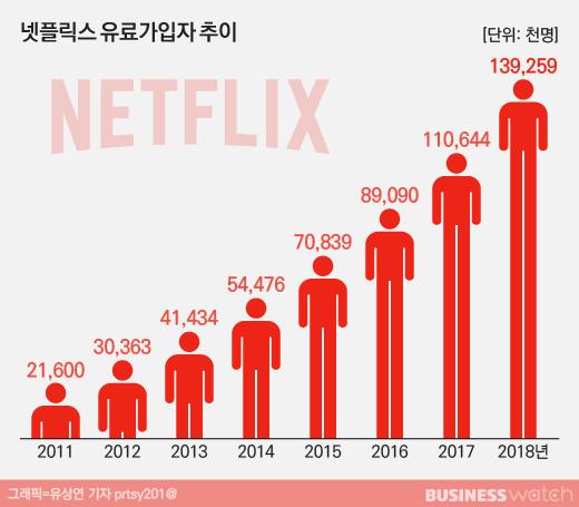 비즈니스워치