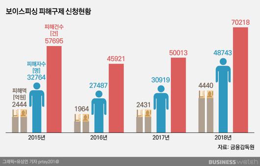 비즈니스워치