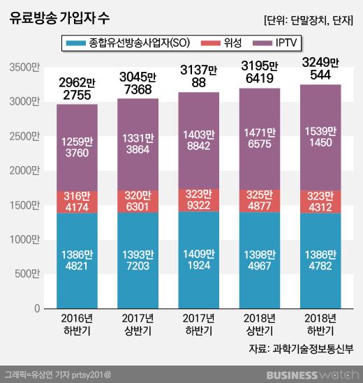 비즈니스워치