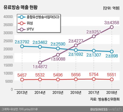 비즈니스워치