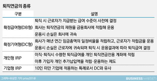 비즈니스워치