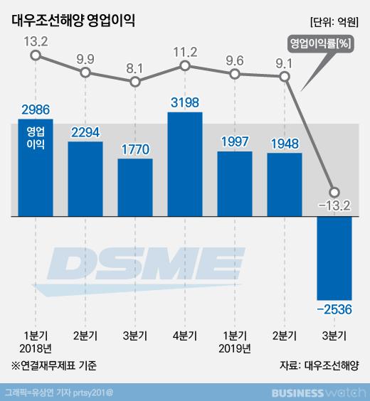 비즈니스워치