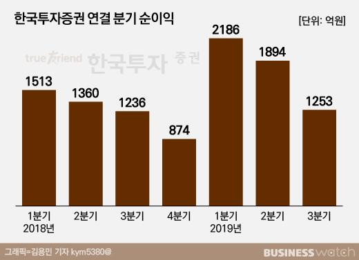 비즈니스워치