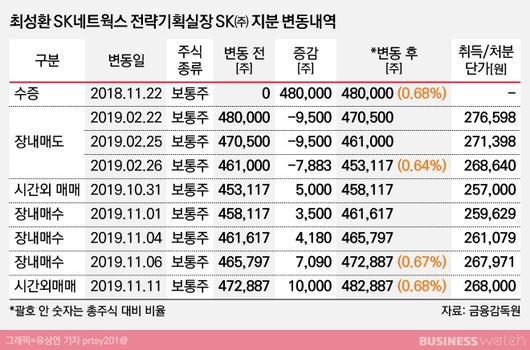 비즈니스워치