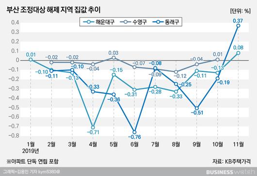 비즈니스워치