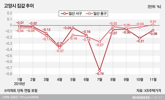 비즈니스워치