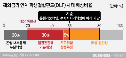 비즈니스워치