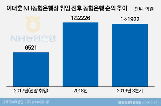 비즈니스워치