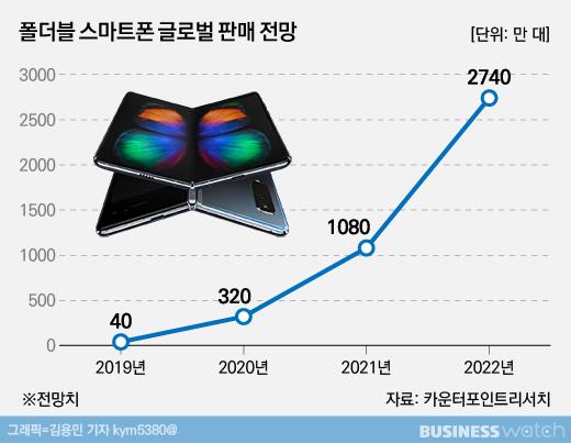 비즈니스워치