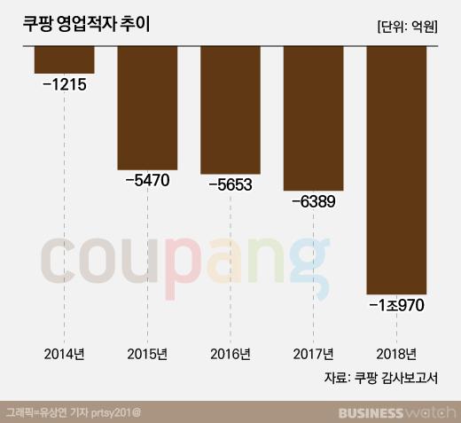 비즈니스워치