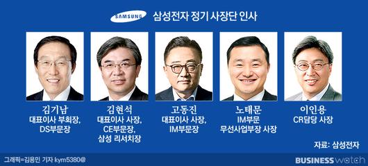 비즈니스워치