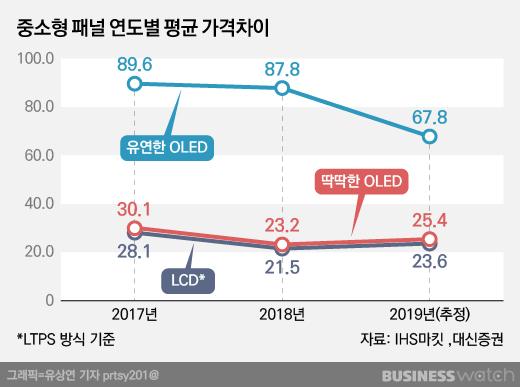 비즈니스워치