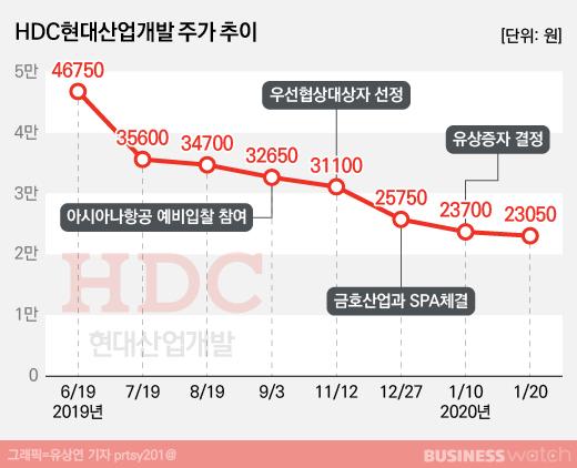 비즈니스워치