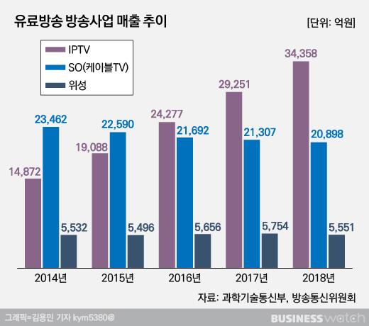 비즈니스워치