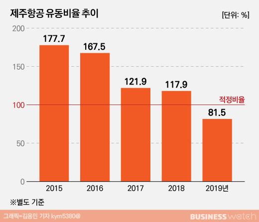 비즈니스워치