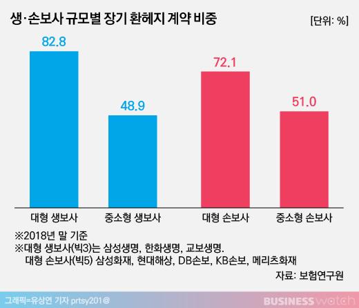 비즈니스워치