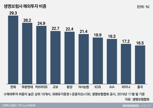 비즈니스워치