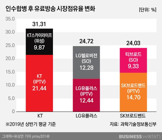 비즈니스워치