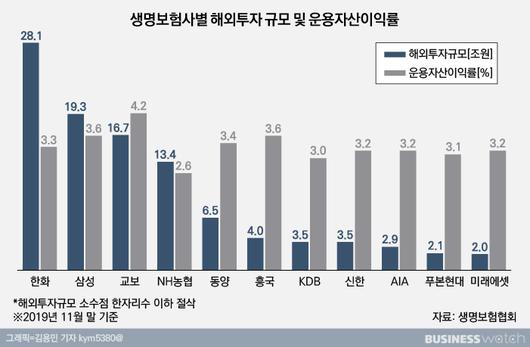 비즈니스워치